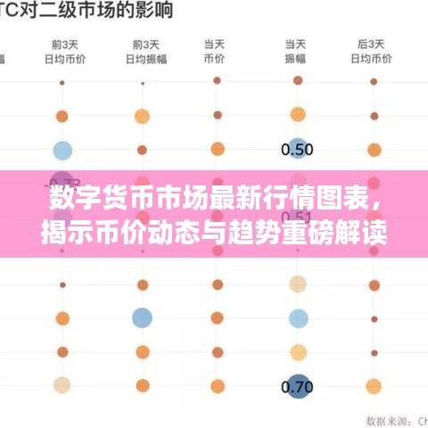 數(shù)字貨幣市場(chǎng)最新行情圖表，揭示幣價(jià)動(dòng)態(tài)與趨勢(shì)重磅解讀