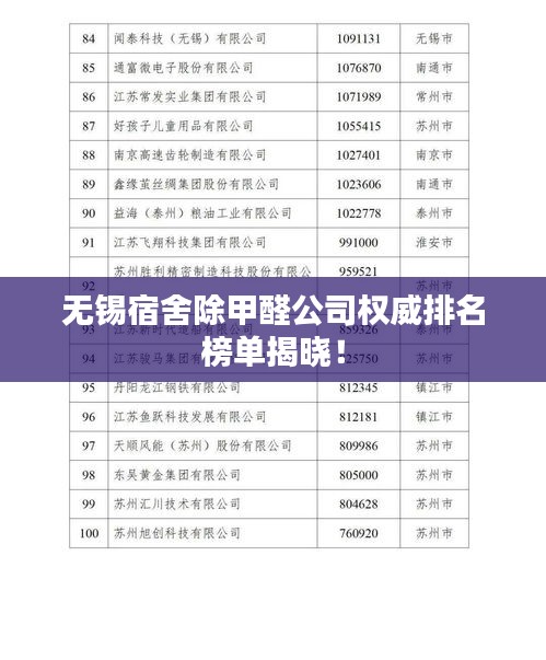 無(wú)錫宿舍除甲醛公司權(quán)威排名榜單揭曉！