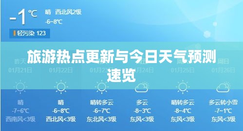 旅游熱點(diǎn)更新與今日天氣預(yù)測(cè)速覽