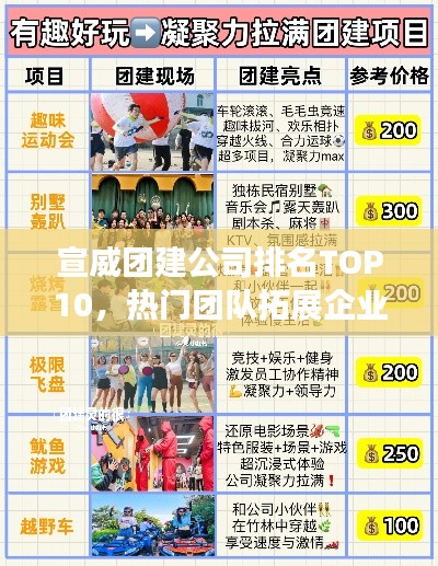 宣威團(tuán)建公司排名TOP10，熱門團(tuán)隊(duì)拓展企業(yè)榜單揭曉！