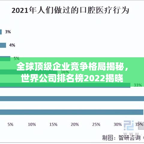 全球頂級(jí)企業(yè)競(jìng)爭(zhēng)格局揭秘，世界公司排名榜2022揭曉