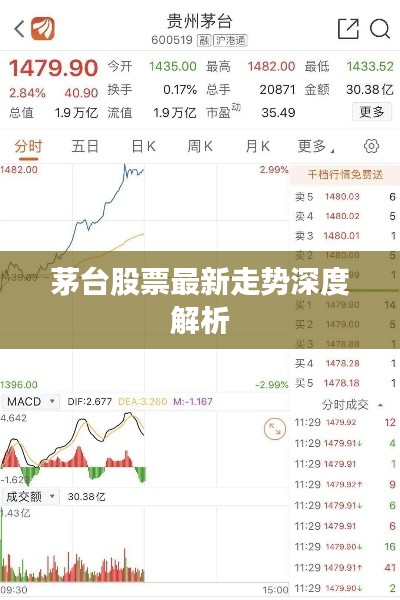 茅臺股票最新走勢深度解析