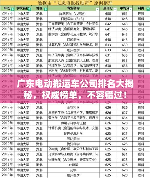 廣東電動搬運車公司排名大揭秘，權(quán)威榜單，不容錯過！