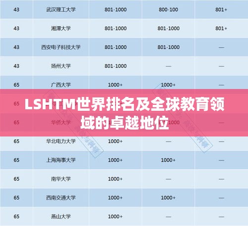 LSHTM世界排名及全球教育領(lǐng)域的卓越地位