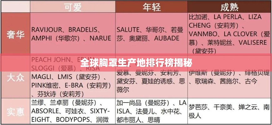 全球胸罩生產(chǎn)地排行榜揭秘