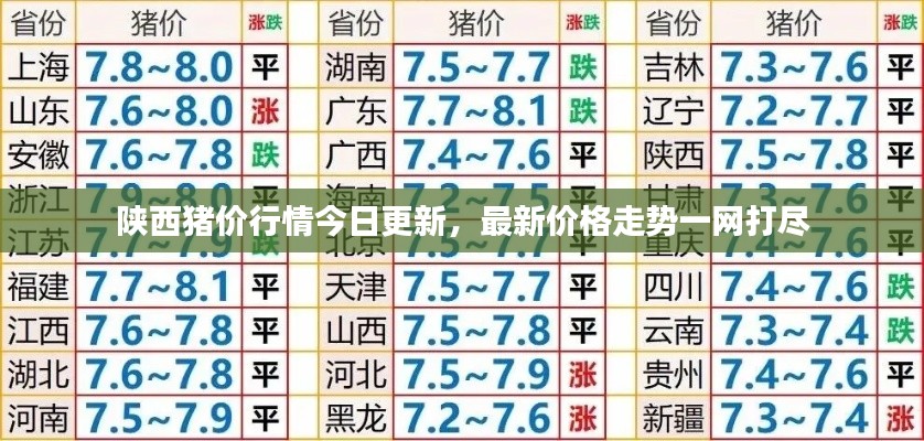 陜西豬價行情今日更新，最新價格走勢一網(wǎng)打盡