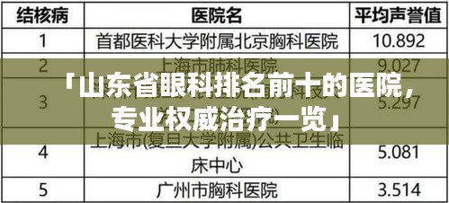 「山東省眼科排名前十的醫(yī)院，專業(yè)權(quán)威治療一覽」