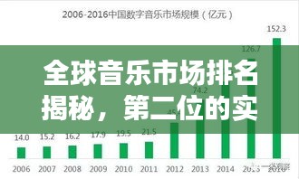 全球音樂市場排名揭秘，第二位的實(shí)力與影響力分析