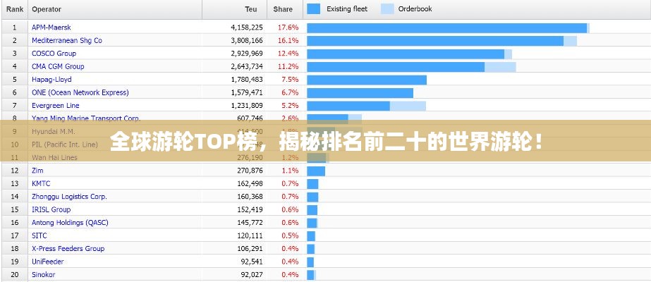 全球游輪TOP榜，揭秘排名前二十的世界游輪！