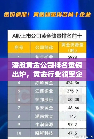 港股黃金公司排名重磅出爐，黃金行業(yè)領(lǐng)軍企業(yè)榜單揭秘
