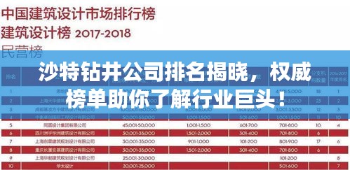 沙特鉆井公司排名揭曉，權(quán)威榜單助你了解行業(yè)巨頭！