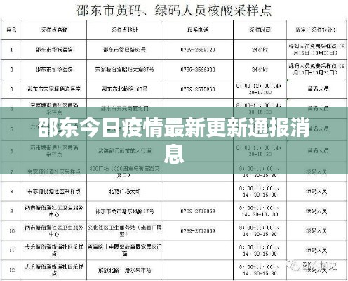 邵東今日疫情最新更新通報消息