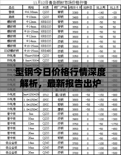 型鋼今日價格行情深度解析，最新報告出爐