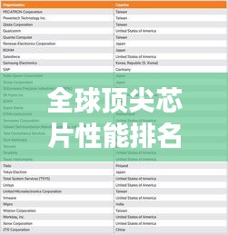 全球頂尖芯片性能排名榜，帶你了解最強芯片榜單！