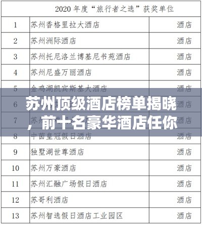 蘇州頂級酒店榜單揭曉，前十名豪華酒店任你選！