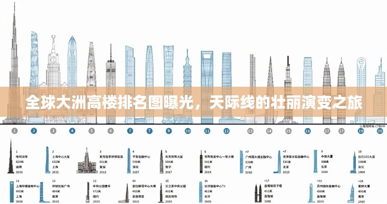全球大洲高樓排名圖曝光，天際線的壯麗演變之旅