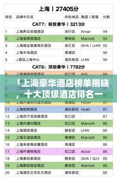 「上海豪華酒店榜單揭曉，十大頂級酒店排名一網(wǎng)打盡」