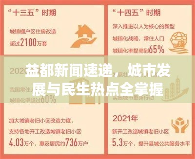 益都新聞速遞，城市發(fā)展與民生熱點(diǎn)全掌握