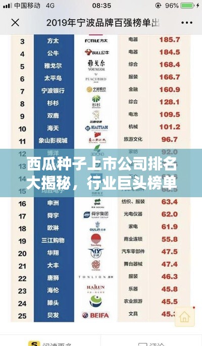 西瓜種子上市公司排名大揭秘，行業(yè)巨頭榜單出爐！