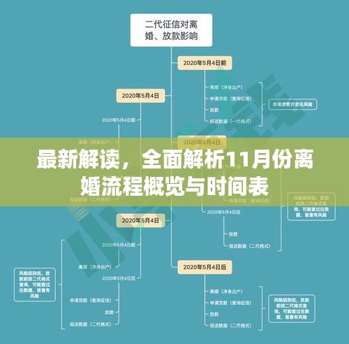 最新解讀，全面解析11月份離婚流程概覽與時(shí)間表