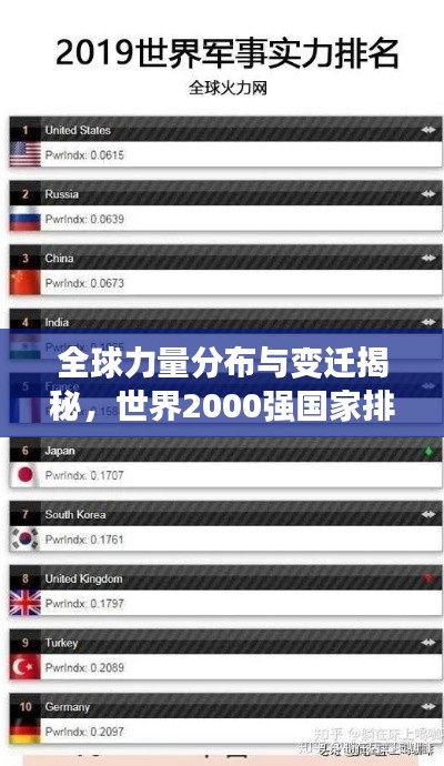 全球力量分布與變遷揭秘，世界2000強(qiáng)國家排名榜單重磅出爐！