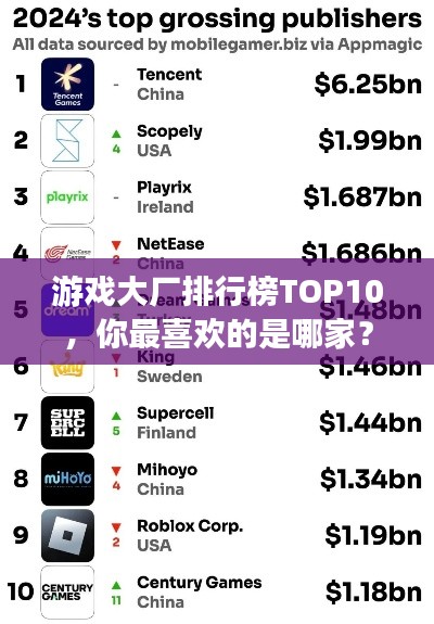 游戲大廠排行榜TOP10，你最喜歡的是哪家？