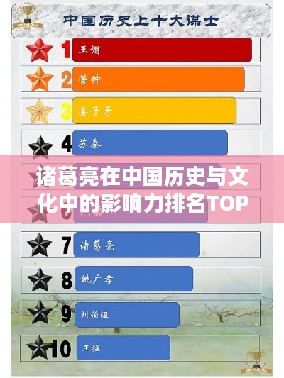 諸葛亮在中國歷史與文化中的影響力排名TOP10