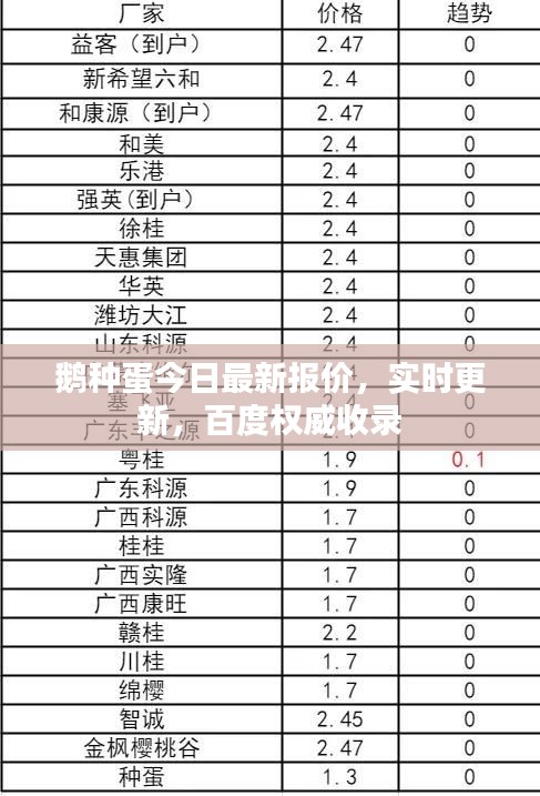 鵝種蛋今日最新報(bào)價(jià)，實(shí)時(shí)更新，百度權(quán)威收錄