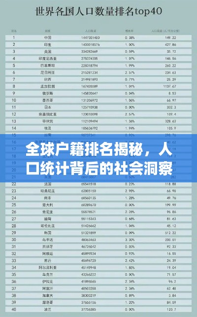 全球戶籍排名揭秘，人口統(tǒng)計背后的社會洞察