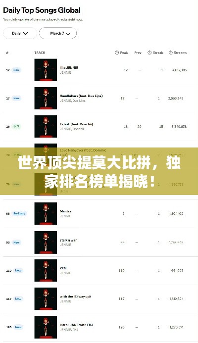 世界頂尖提莫大比拼，獨(dú)家排名榜單揭曉！