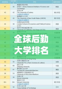 全球后勤大學(xué)排名Top 10榜單揭曉！