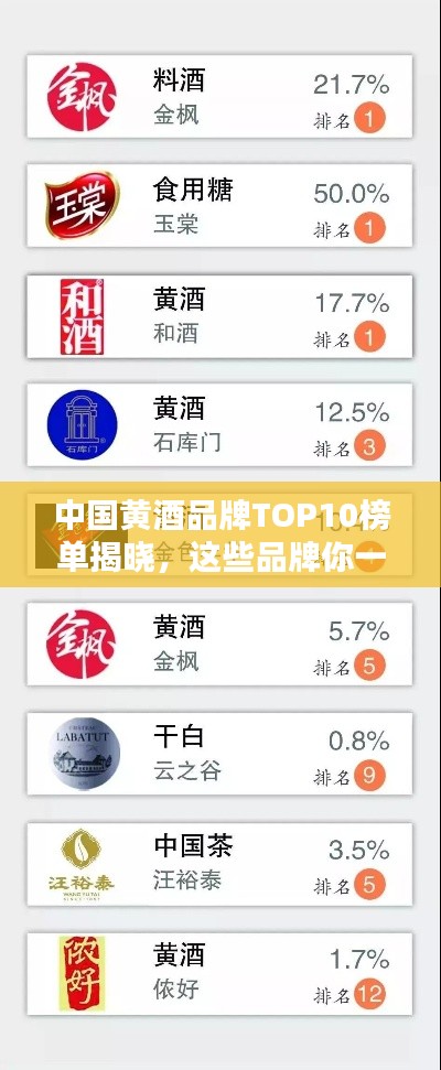 中國黃酒品牌TOP10榜單揭曉，這些品牌你一定不能錯(cuò)過！