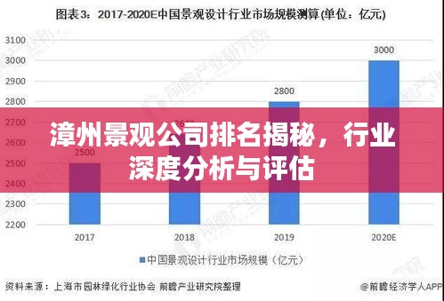 漳州景觀公司排名揭秘，行業(yè)深度分析與評(píng)估