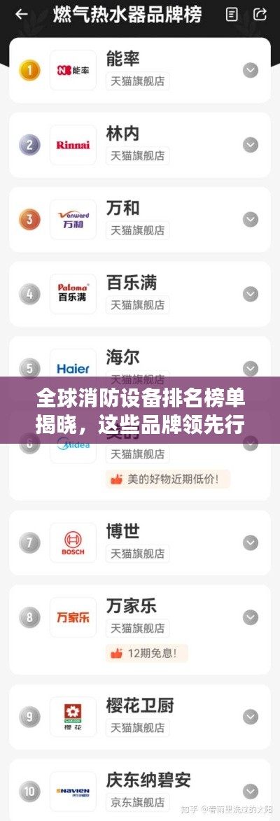 全球消防設(shè)備排名榜單揭曉，這些品牌領(lǐng)先行業(yè)！