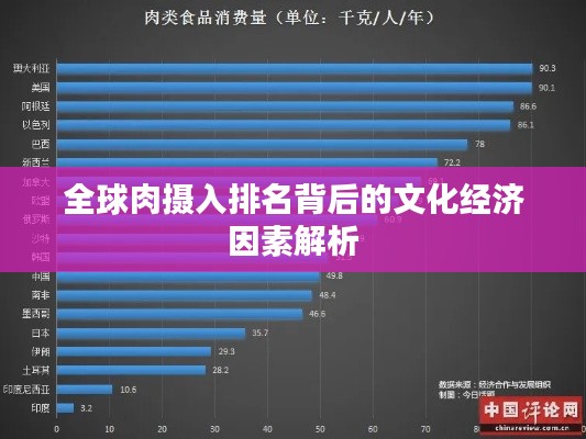 全球肉攝入排名背后的文化經(jīng)濟因素解析