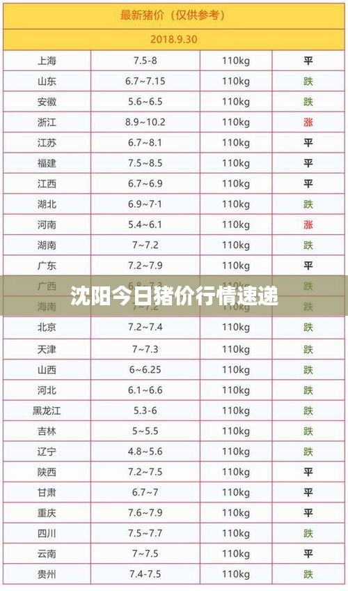 沈陽今日豬價(jià)行情速遞