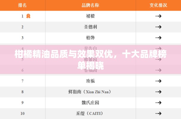 柑橘精油品質(zhì)與效果雙優(yōu)，十大品牌榜單揭曉