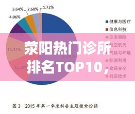 滎陽熱門診所排名TOP10，專業(yè)醫(yī)療實力大比拼！