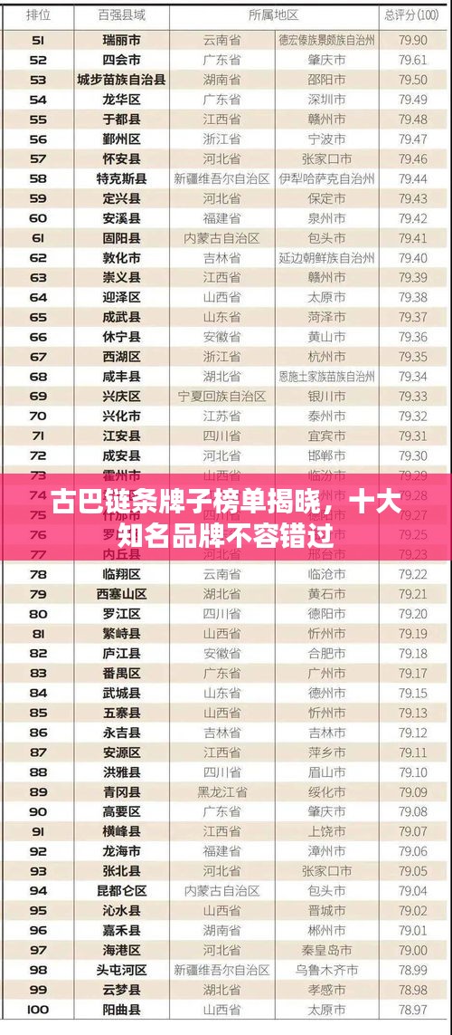 古巴鏈條牌子榜單揭曉，十大知名品牌不容錯(cuò)過