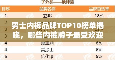 男士內褲品牌TOP10榜單揭曉，哪些內褲牌子最受歡迎？