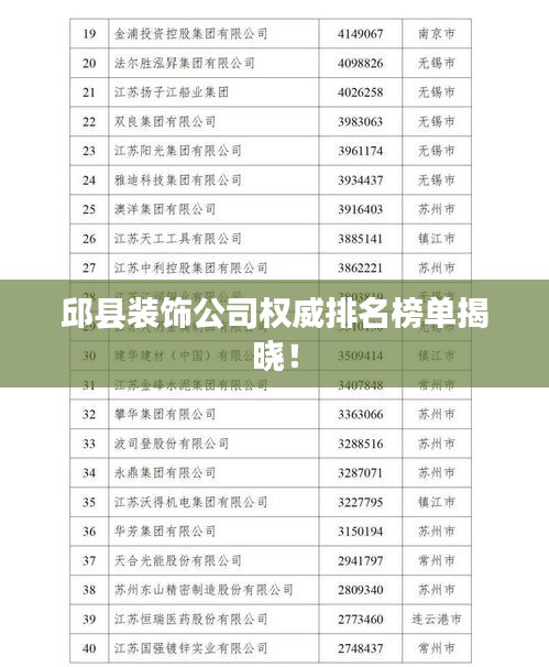 邱縣裝飾公司權(quán)威排名榜單揭曉！