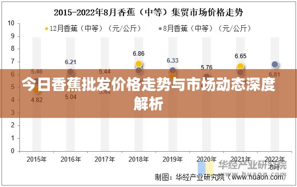 今日香蕉批發(fā)價(jià)格走勢(shì)與市場(chǎng)動(dòng)態(tài)深度解析