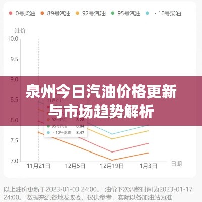 泉州今日汽油價(jià)格更新與市場趨勢解析