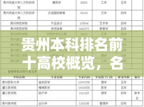 貴州本科排名前十高校概覽，名校風(fēng)采一網(wǎng)打盡