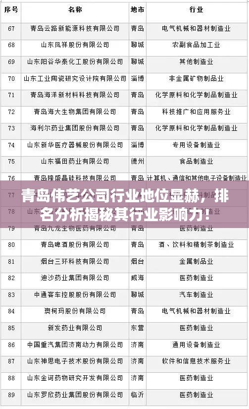 青島偉藝公司行業(yè)地位顯赫，排名分析揭秘其行業(yè)影響力！
