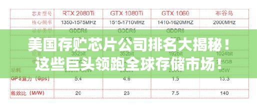 美國(guó)存貯芯片公司排名大揭秘！這些巨頭領(lǐng)跑全球存儲(chǔ)市場(chǎng)！