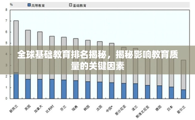 全球基礎(chǔ)教育排名揭秘，揭秘影響教育質(zhì)量的關(guān)鍵因素