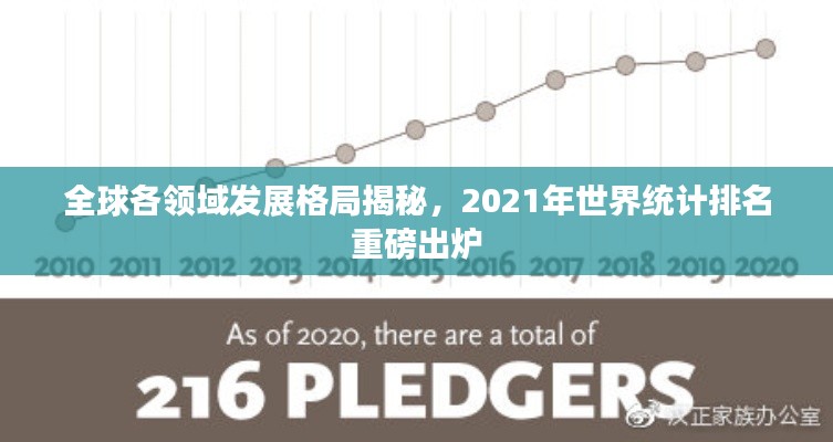 全球各領(lǐng)域發(fā)展格局揭秘，2021年世界統(tǒng)計(jì)排名重磅出爐