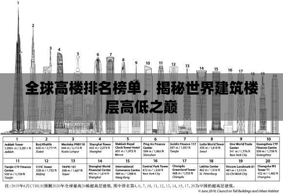 全球高樓排名榜單，揭秘世界建筑樓層高低之巔