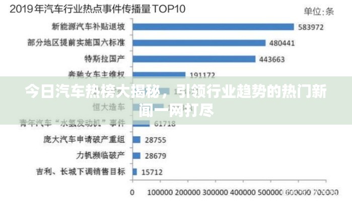 今日汽車(chē)熱榜大揭秘，引領(lǐng)行業(yè)趨勢(shì)的熱門(mén)新聞一網(wǎng)打盡